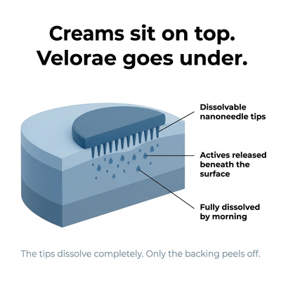 Velorae Nanoneedle Patches
