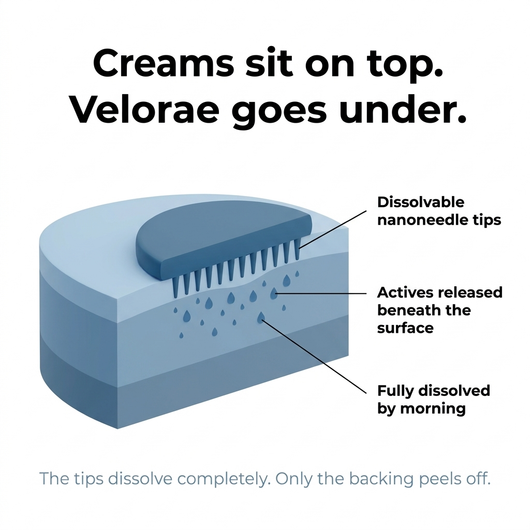 Velorae Nanoneedle Patches