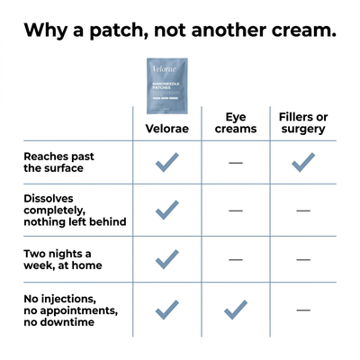 Velorae Nanoneedle Patches