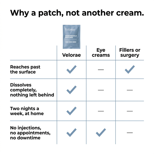 Velorae Nanoneedle Patches